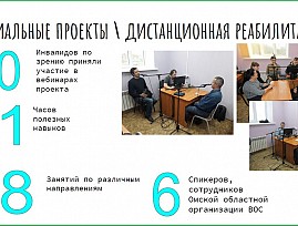 Молодёжный актив ВОС Сибирского Федерального округа принял участие во II Сибирском инклюзивном реабилитационном форуме молодых инвалидов по зрению и добровольцев «Время действовать»
